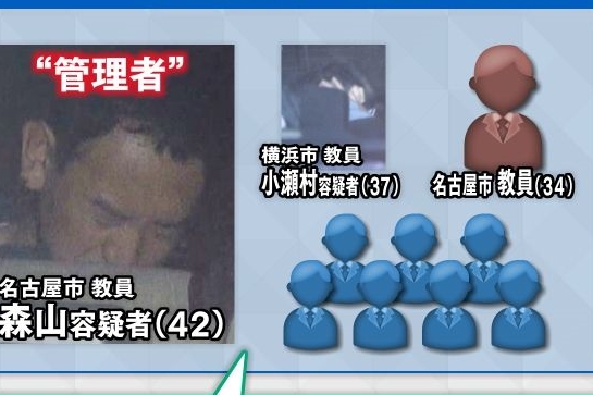 【児童盗撮事件】メンバーの小学校教員、ヤバすぎる行動をとっていた