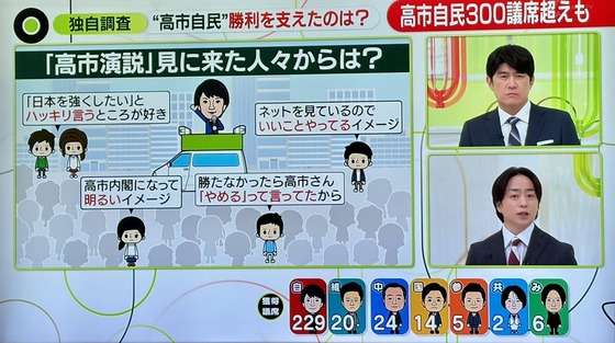 一般国民の高市支持の理由がこちらｗｗｗｗｗｗｗｗｗｗｗ