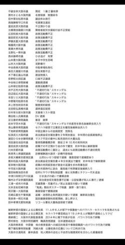 【動画】維新・吉村「ちょっと不祥事する人もいますけれども許してください」→大炎上