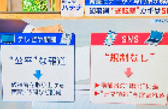 【画像】ワイドショー、堂々と嘘をつく…