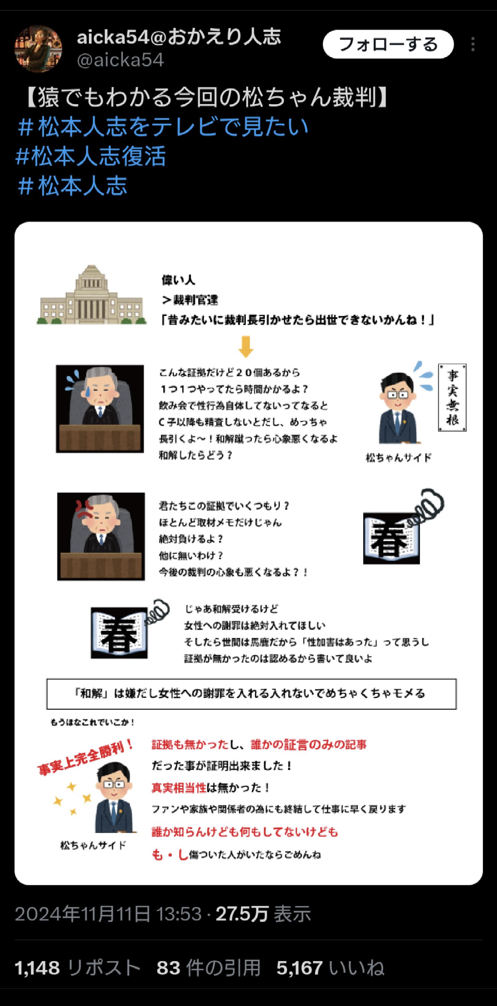 文春 和解 松本人志 文春負け 実質和解に関連した画像-03