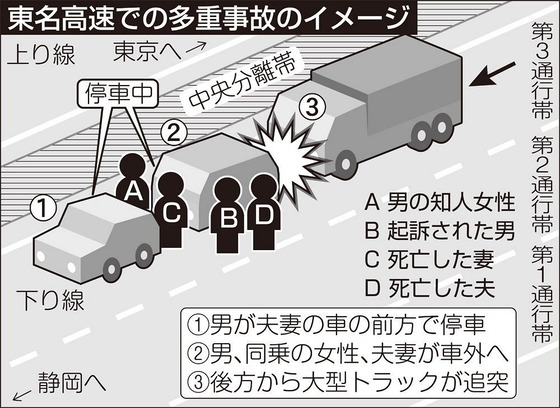 「カチンと来たけん」煽り運転夫婦殺し、懲役１８年
