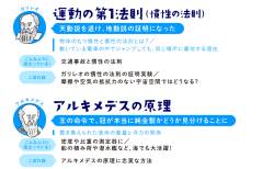 ジャッキー ダイハード定期 慣性 圧力 法則に関連した画像-01