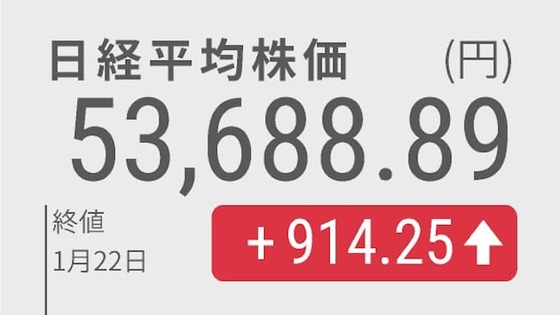 【悲報】日本株を持ってるやつ、明日死ぬ模様ｗｗｗｗｗ