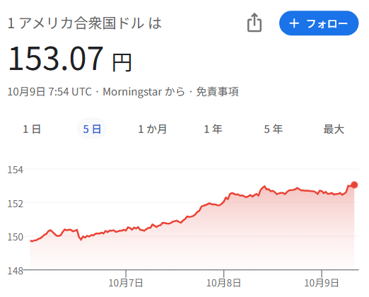 トランプ ひろゆき 物価高 高市 やねに関連した画像-01