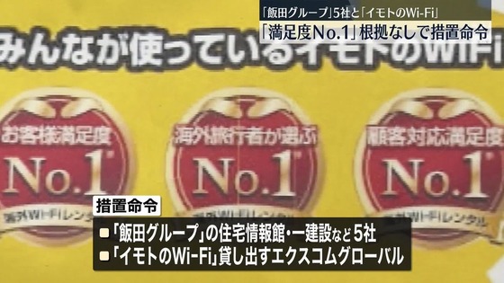 イモトのWiFi、調査もせず「お客様満足度No.1」を謳ってしまい1億7000万円の課徴金納付命令が出る