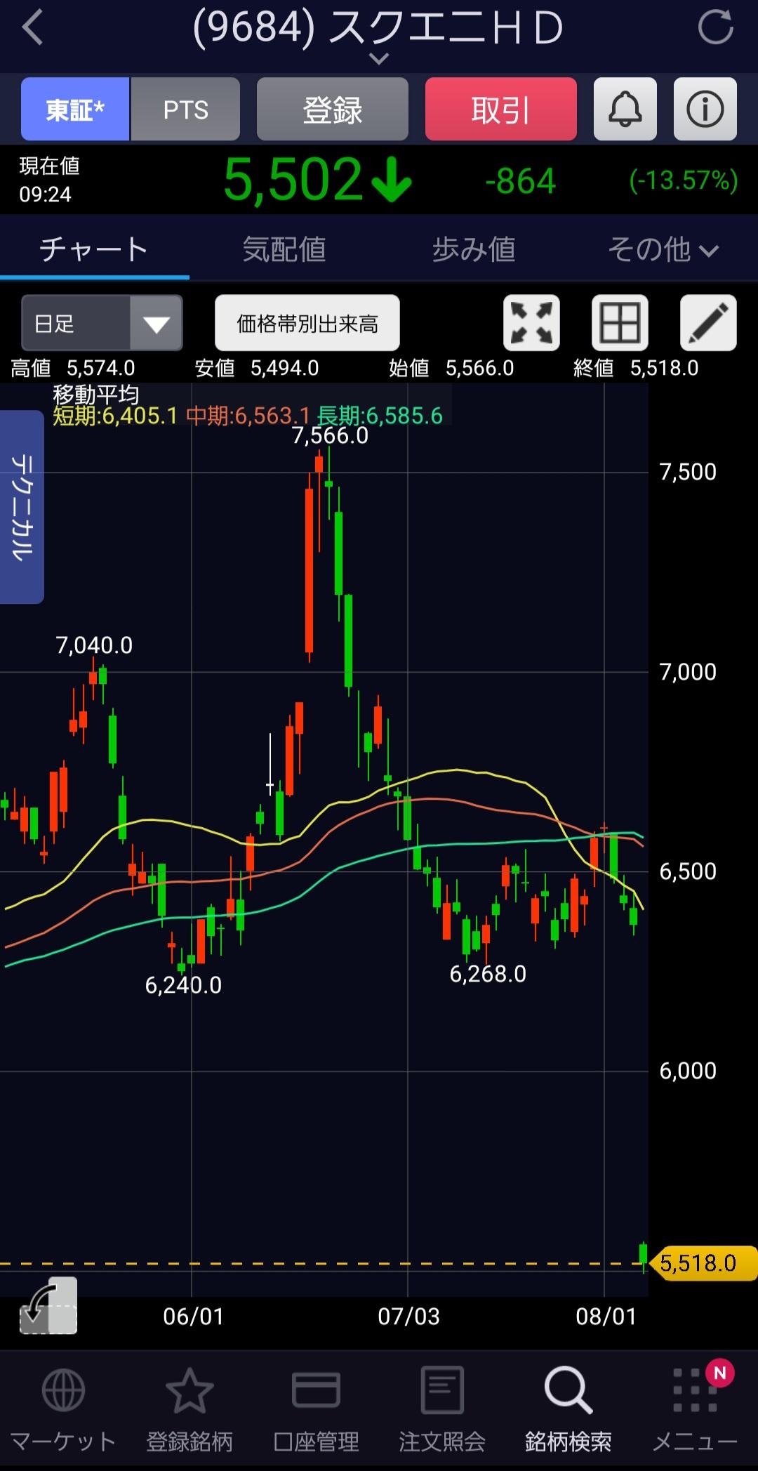 カプコン クソゲー 株価ナイアガラ 現況 降格人事に関連した画像-02