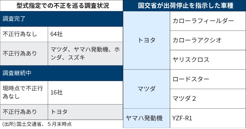 マツダロードスター カローラフィールダー 規準 カローラアクシオ ヤリスクロスに関連した画像-02