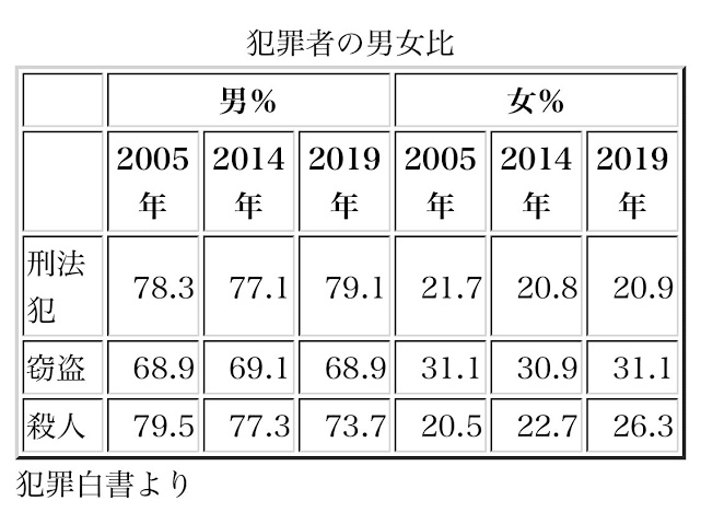 小菅刑務所 筧千佐子確定死刑囚 年月日 死刑執 青酸化合物に関連した画像-02