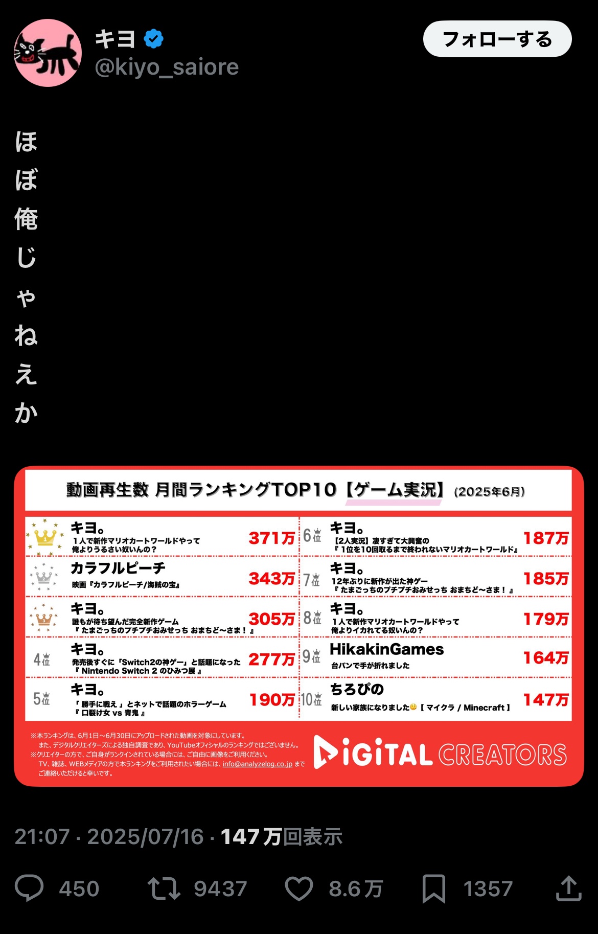 ダンチ ガッチマン キヨ ゲームズ 東海オンエアオワコンに関連した画像-01