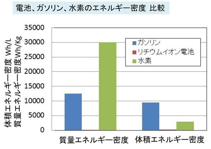 ウェアラブルデバイス リチウム合金負極 密度 カセットテープ 電池セルに関連した画像-02