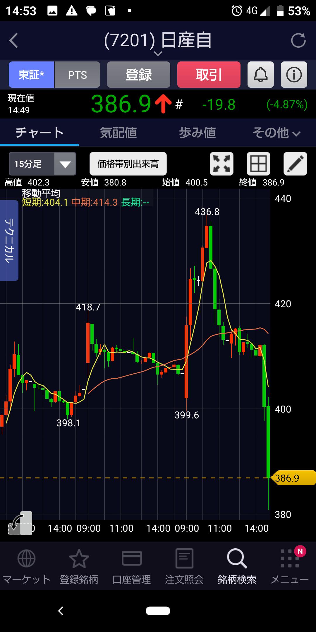 撤回 真っ先 伏線回収 日産 リストラ策に関連した画像-02