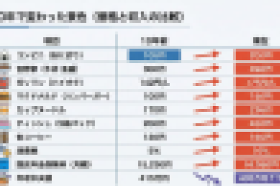 【悲報】日本さん、１０年でここまで終わる・・・