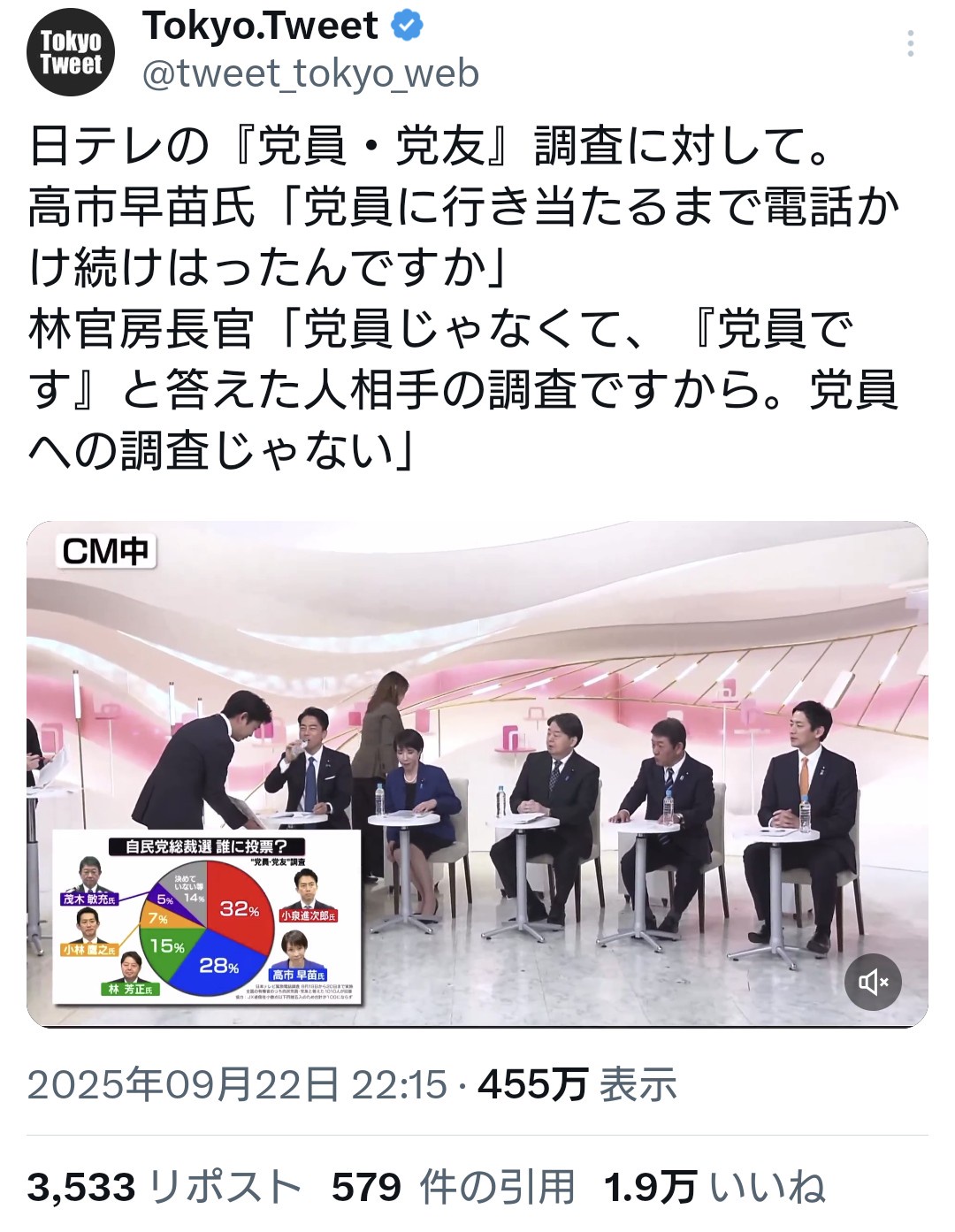 高市 党員 捏造 日テレ 党員調査に関連した画像-01