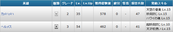 スキル 天才杖使い の威力を検証してみたよ 1回目 天空神に恋をして 輪廻