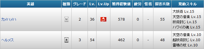 スキル 天才杖使い の威力を検証してみたよ 1回目 天空神に恋をして 輪廻
