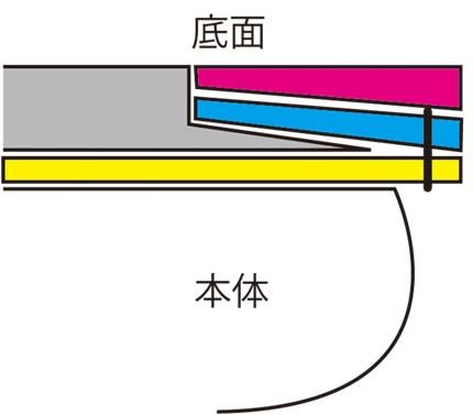 つま先