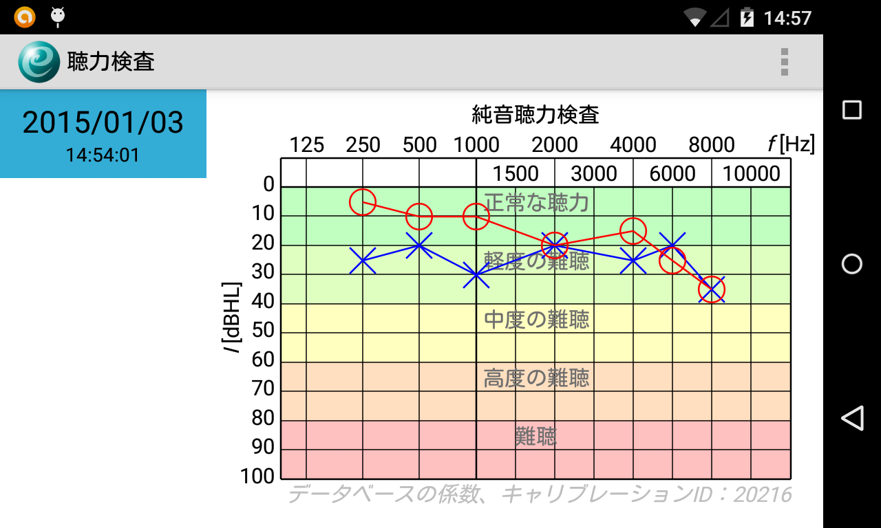 アプリ 聴力検査 あなたの聴力をグラフ化できる簡易聴力検査アプリ Android Square アプリ 聴力検査 あなたの聴力をグラフ化できる簡易聴力検査アプリ Android Square