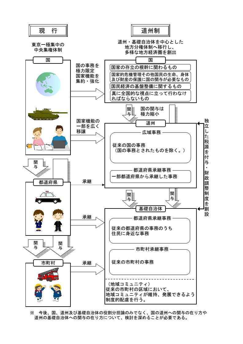 私的東北論その47～道州制導入の現状と課題（「東北復興」紙への寄稿原稿） : 東北ブログ