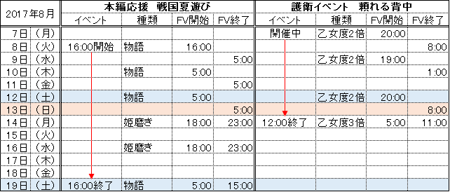 イケメン戦国 戦国夏遊び 伊達政宗を攻略したい イケメン戦国 戦国夏遊び 伊達政宗を攻略したい