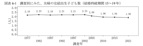 完結出生子ども数201.jpg