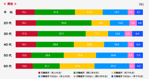 初体験の相手(男)相模ゴム20211213155550