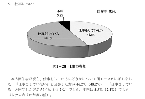 仕事について20220124205431
