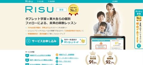 RISU