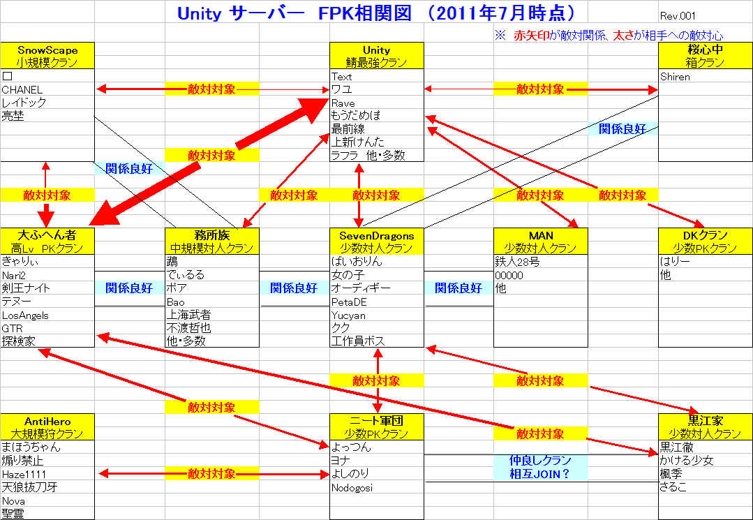 更新 ユニ鯖fpk相関図 リネージュ弦楽器日記 更新 ユニ鯖fpk相関図 リネージュ弦楽器日記