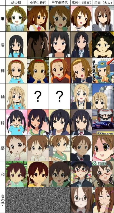 けいおん コラはいいけどグロはダメ ま じ き ち