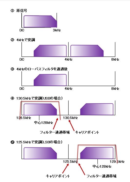 ヒルベルト変換