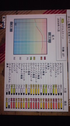 ウイイレ09 マスターリーグ 将来有望選手探索日記 09年04月 Livedoor Blog ブログ