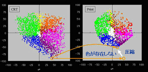 ICS_画像変換_色域圧縮_概念_2_new