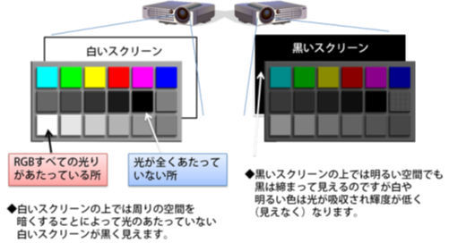 ICS_画像形成_色彩混合_7