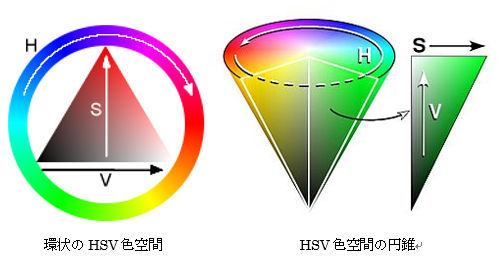 ICS_画像表現_色差_2