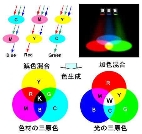 ICS_三原色_RGBCMY_6_new