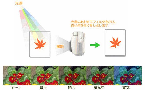 ICS_色調整_明るさ_ｺﾝﾄﾗｽﾄ_線形_0b_new