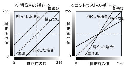 ICS_色調整_明るさ_コントラスト_調整_2_new