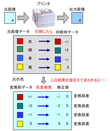 ICS_色管理_色変換_模式図_2_new