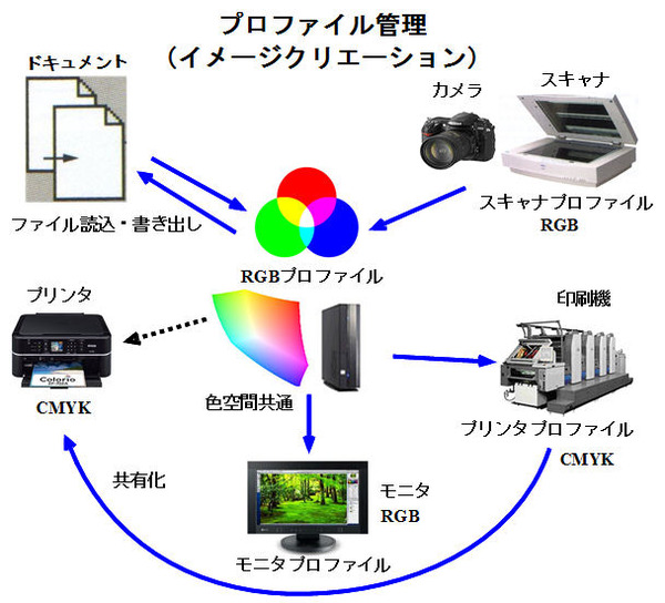 ICS_ICC_ﾌﾟﾛﾌｧｲﾙ_ﾏｯﾁﾝｸﾞ_2_new