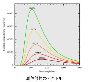 ICS_色調整_黒体放射_スペクトル_１