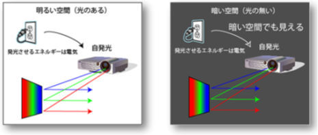 ICS_画像形成_色彩混合_4