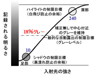 ICS_画像形成_ｶﾒﾗ技術_明るさ_ｸﾞﾚｰｽｹｰﾙ_制御_2_new