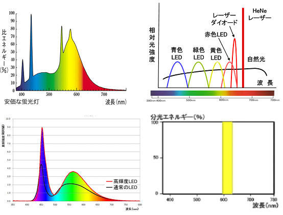 ICS_光_ｽﾍﾟｸﾄﾙ_白色光_2b_rev