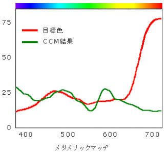 ICS_色管理_ﾒﾀ_演色性_ﾒﾀﾒﾘｽﾞﾑ_概念_3_new