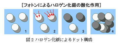 ICS_画像形成_映像_アナログ_デジタル_比較_2_new