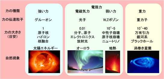 ICS_光_4種_力_1a_new