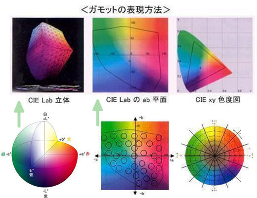 ICS_画像変換_色域圧縮_概念_1b_new