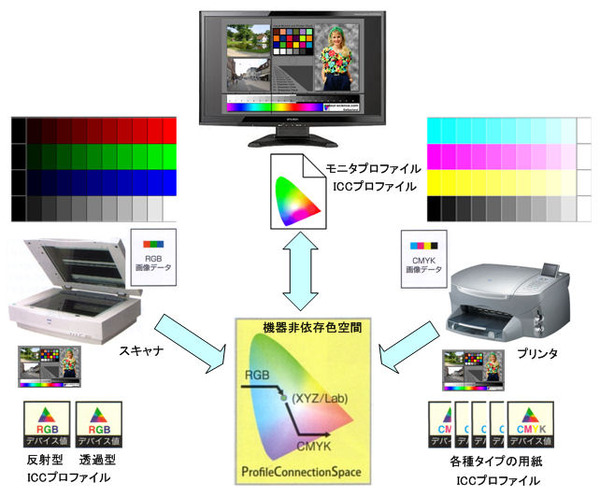 ICS_ICC_プロファイル_2_new