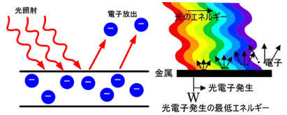 ICS_光_光電効果_概念_1b_new